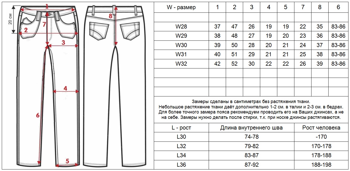 Мужские размеры брюк россия. Размер штанов w28. Size 32 какой размер брюк женских таблица. 28/32 Размер джинс мужских. Размер w28 l30.